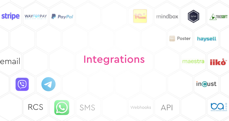 CRM ERP POS Integrations