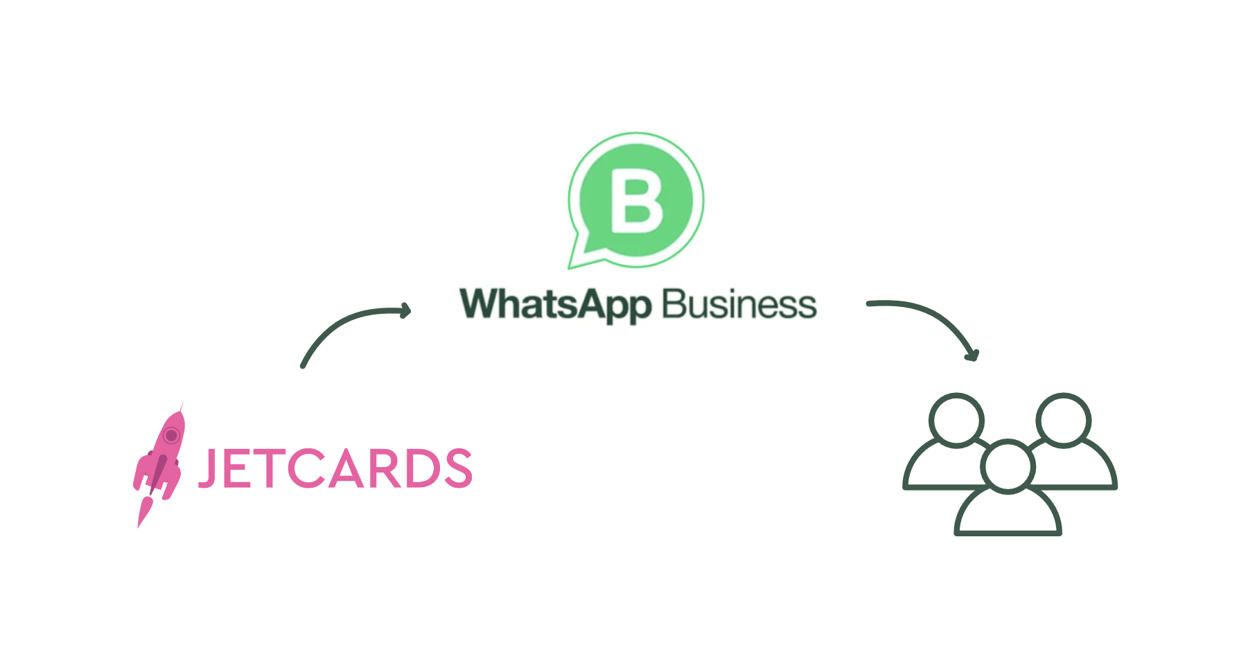 WhatsApp Business Platform